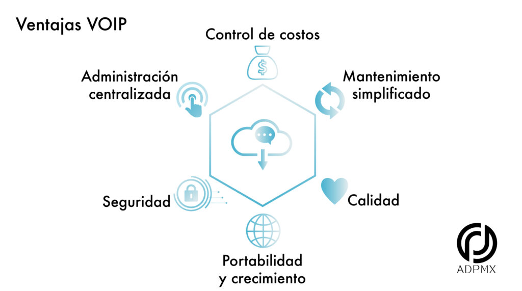 Voip En La Nube Adpmx 2150